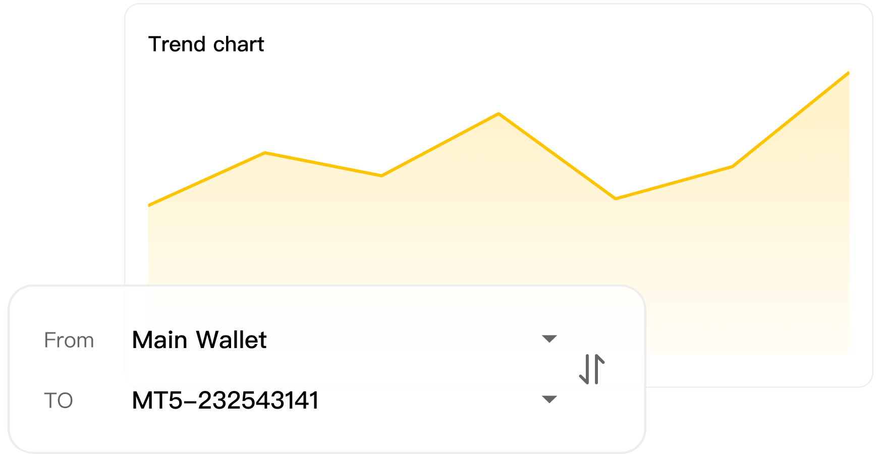 闪电级订单执行
