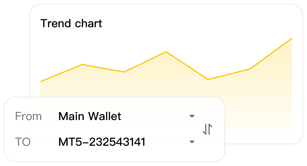 闪电级订单执行